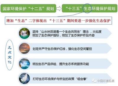 加强环境质量综合分析 提升管理服务支撑水平 综述