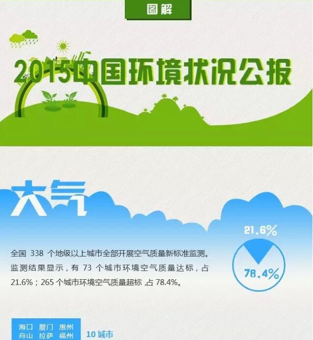 2015中国环境状况公报【图说】 数据背后的环境保护脉搏